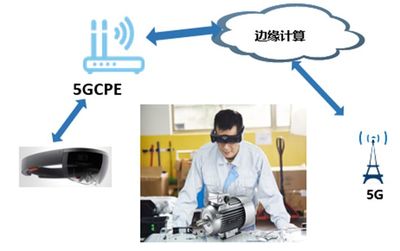 中國移動上研院 超炫“5G+智慧工廠”來襲，煥發傳統制造業新活力