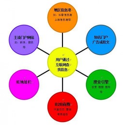育慧教學(xué) 學(xué)習(xí)網(wǎng)絡(luò)安全技術(shù)與網(wǎng)絡(luò)技術(shù)開(kāi)發(fā)，開(kāi)啟光明職業(yè)前景
