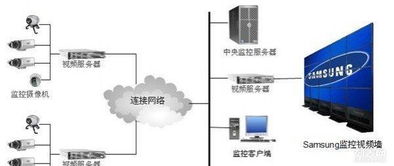 網絡工程、監控安防與綜合布線的一體化解決方案 構建智能高效的網絡工程新范式