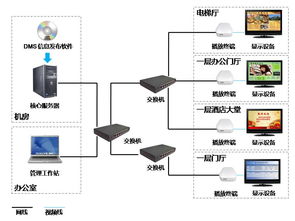 網絡工程供應信息全解析 助力企業數字化轉型